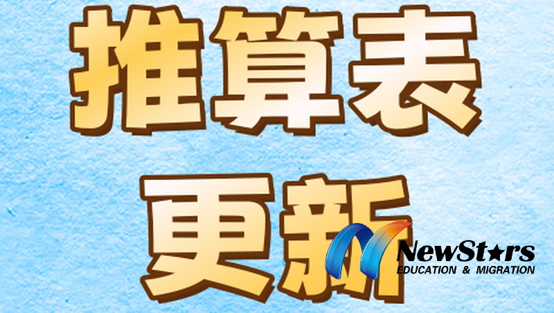 143父母移民排队等待时间推算表更新！本财年依旧是8500个配额！