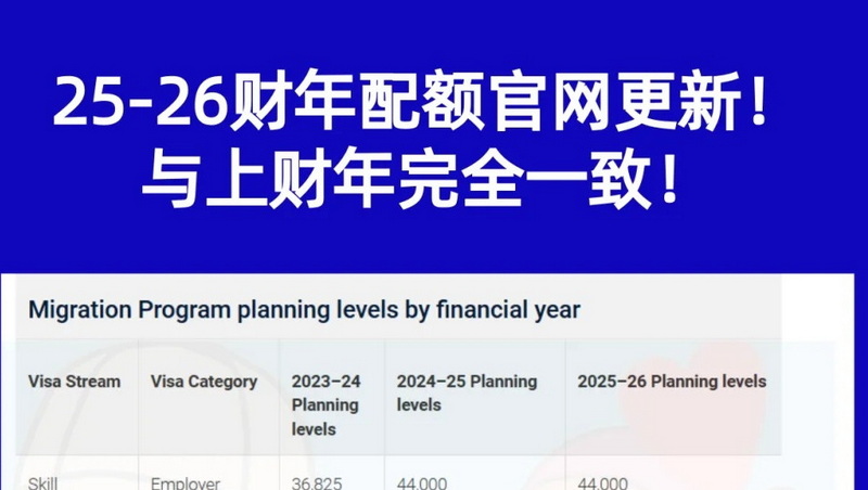 25-26财年配额正式公布