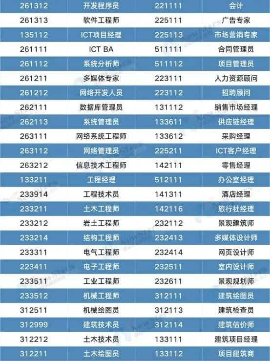 拒签史离异