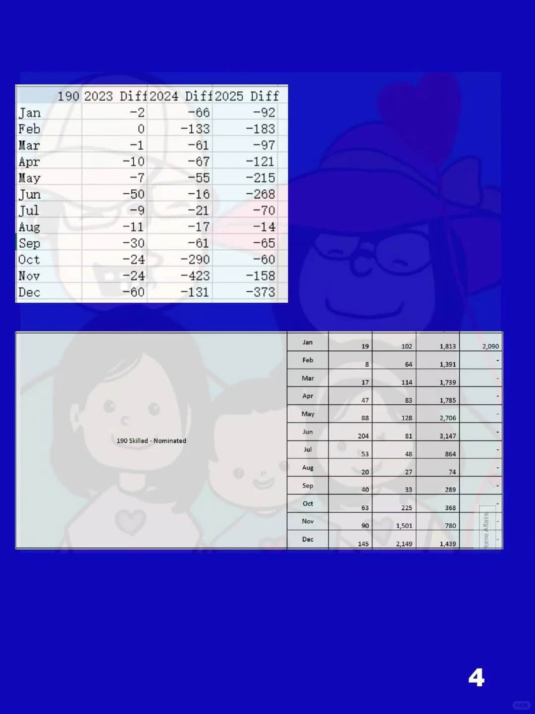Monthly grant chart for the Subclass 190 Skilled Nominated visa