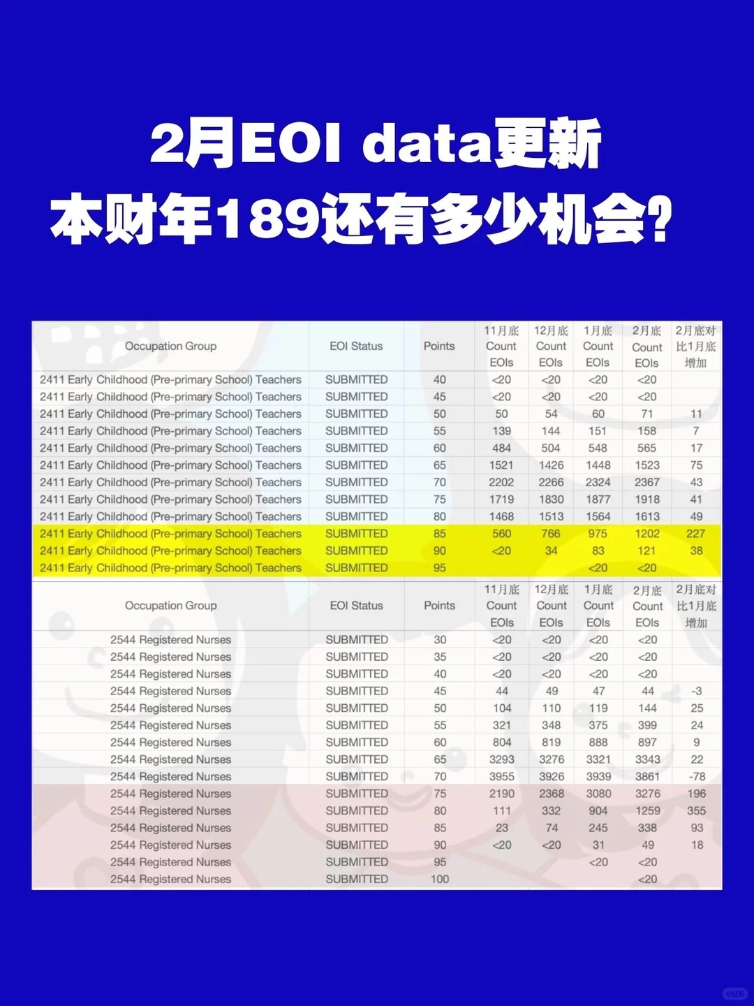职业的积压对比图1