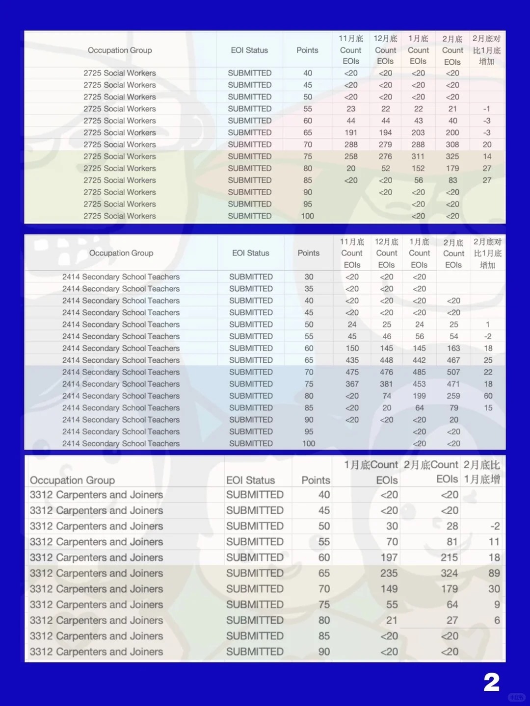 职业的积压对比图2