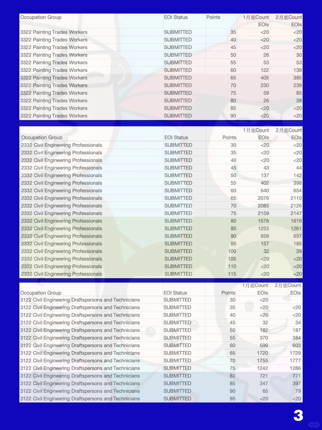 职业的积压对比图3