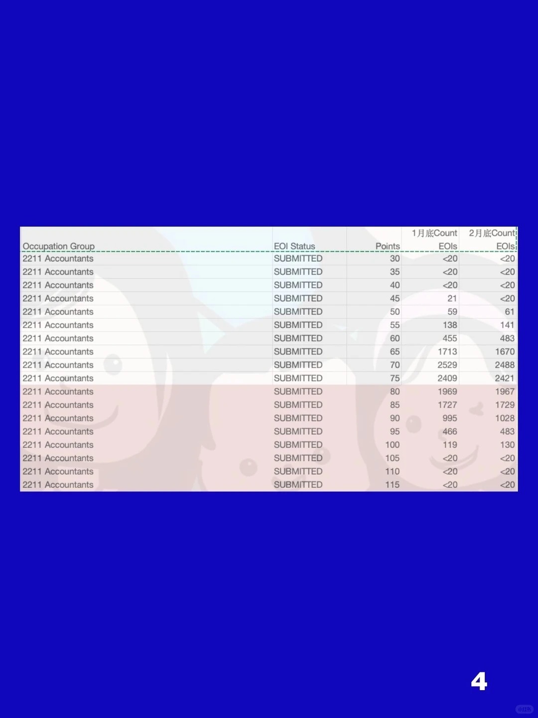 职业的积压对比图4