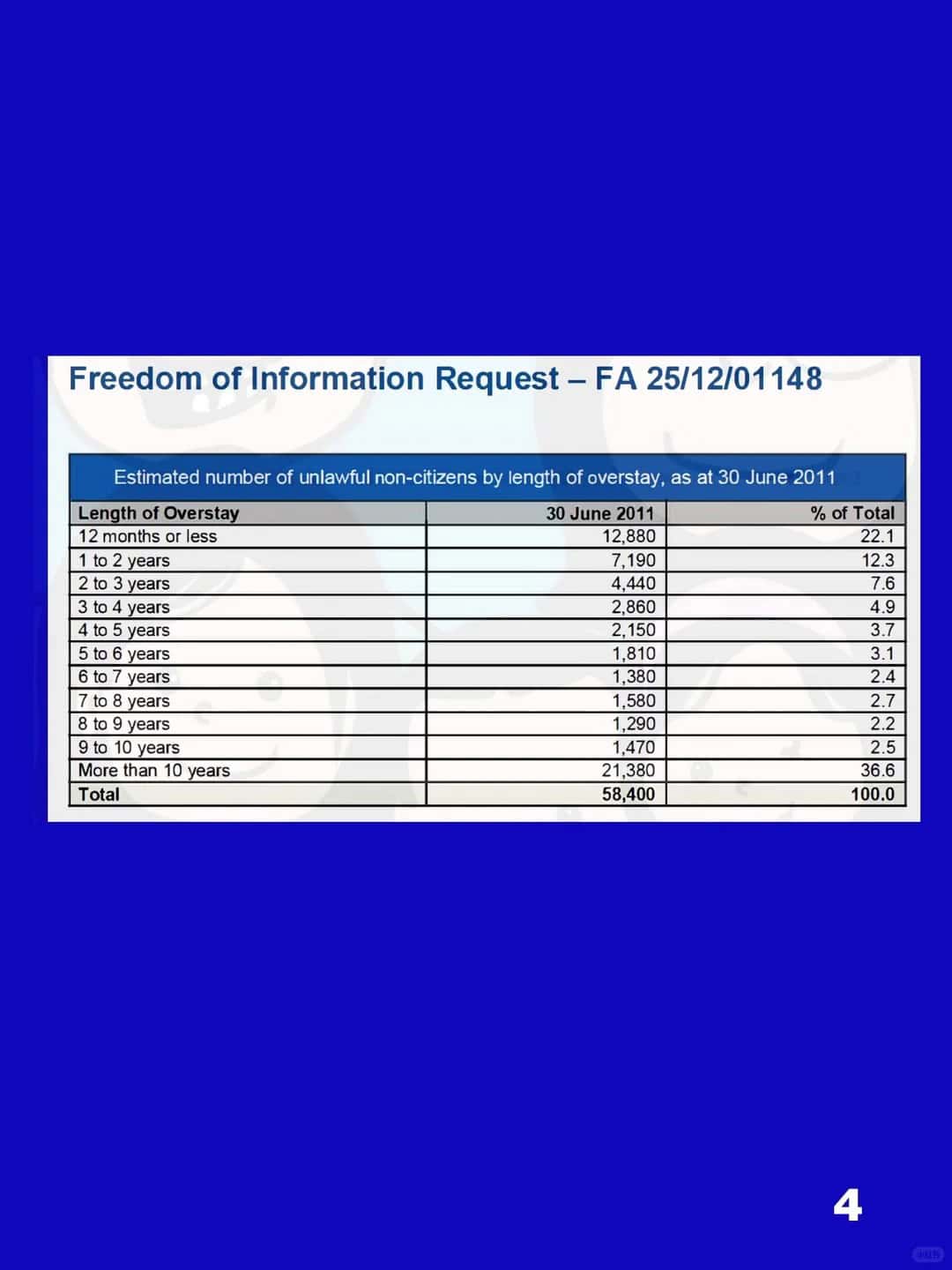 2011 data chart 2