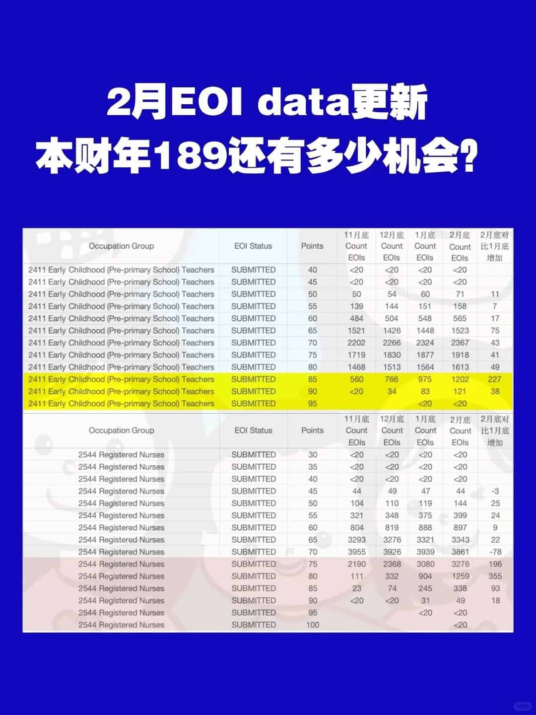 Occupation backlog comparison – Image 1