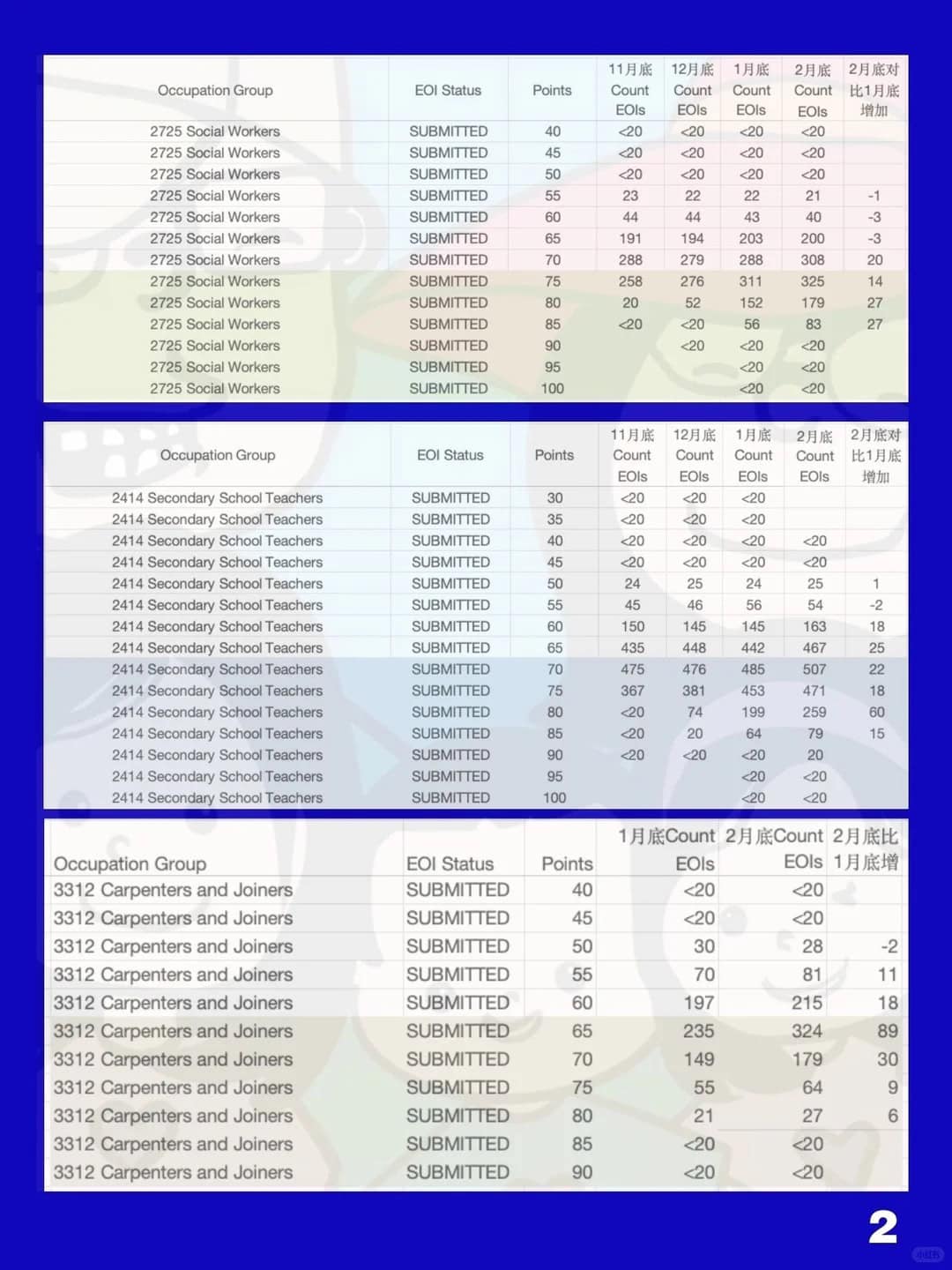 Occupation backlog comparison – Image 2