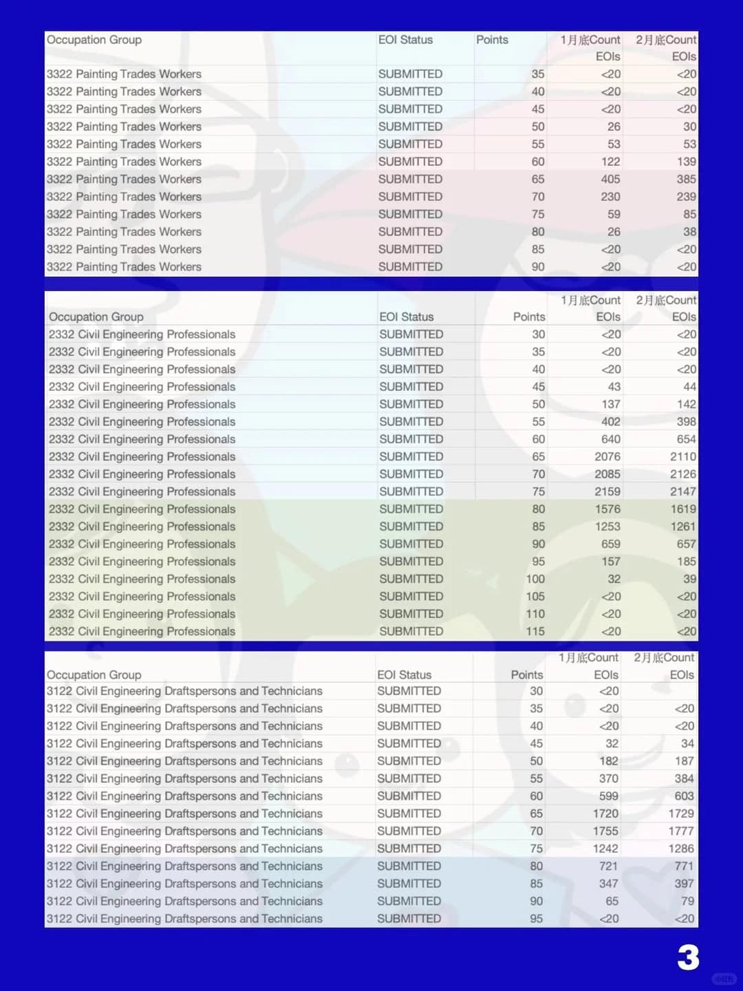 Occupation backlog comparison – Image 3