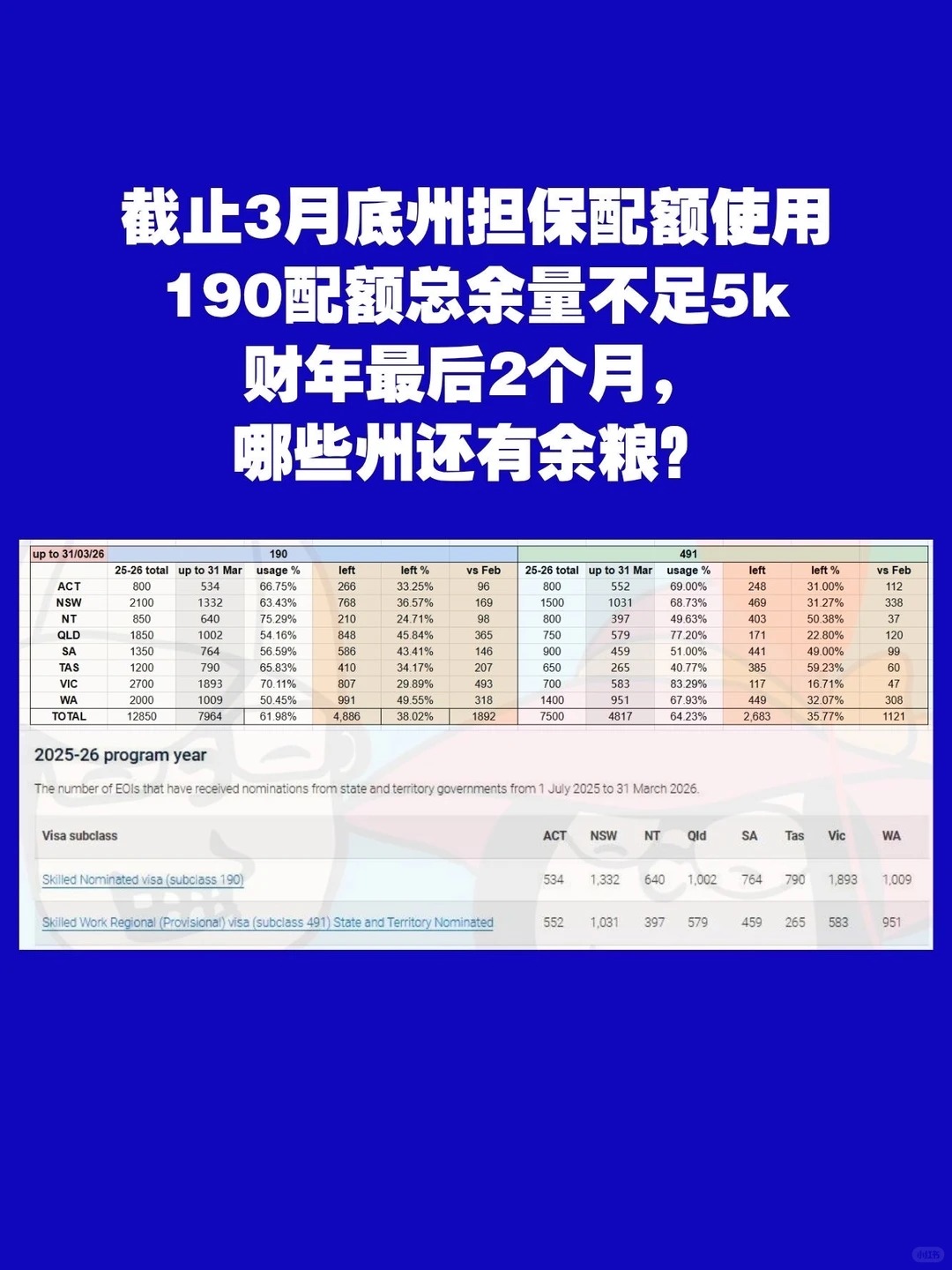 州担配额使用情况图