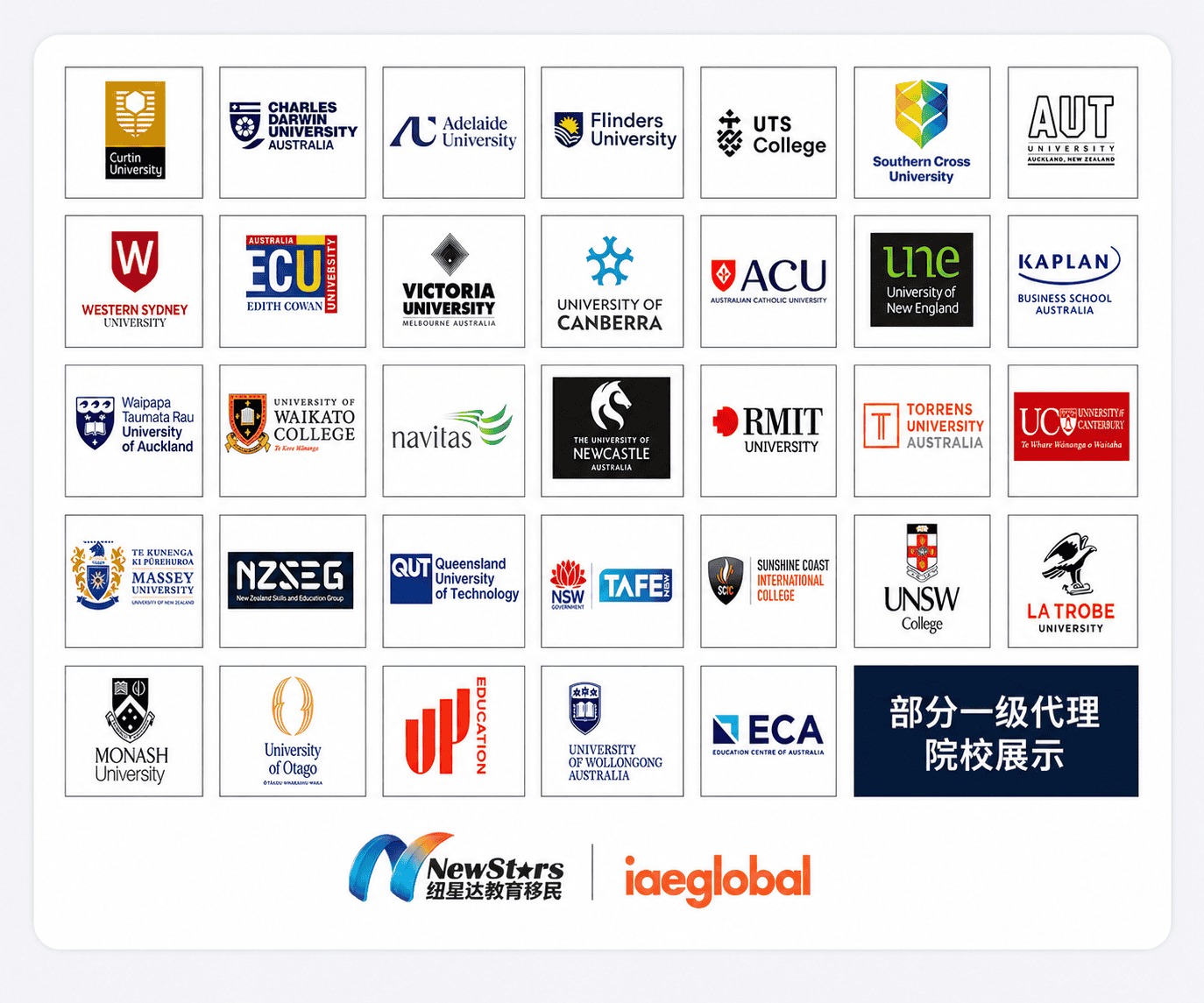 NewStars partner universities in Australia and New Zealand
