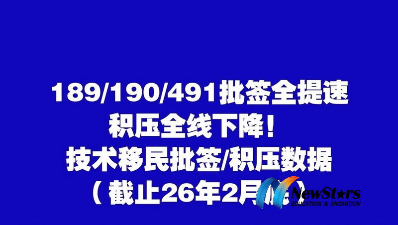 技术移民2月底批签积压数据来啦，请查收🤝