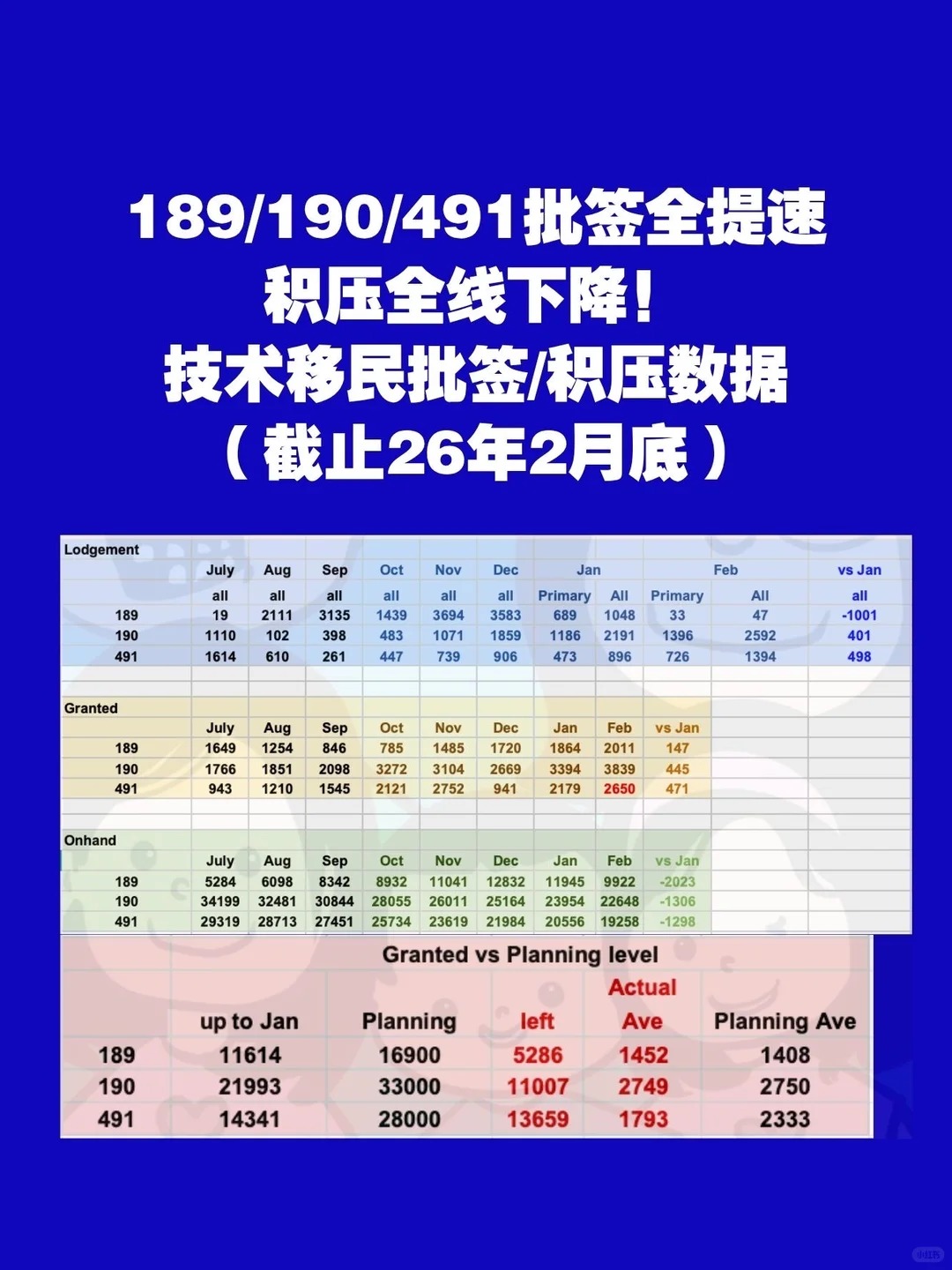 26年2月底的数据图