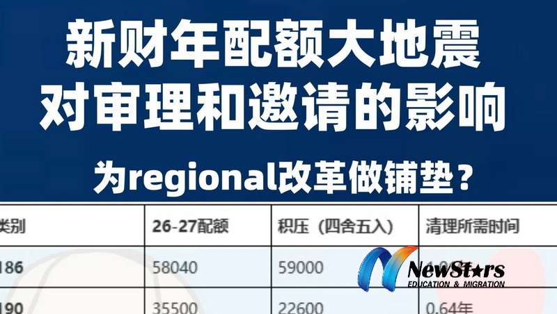 澳洲移民配额大洗牌!186/189/190/491 最新审理进度与影响解析