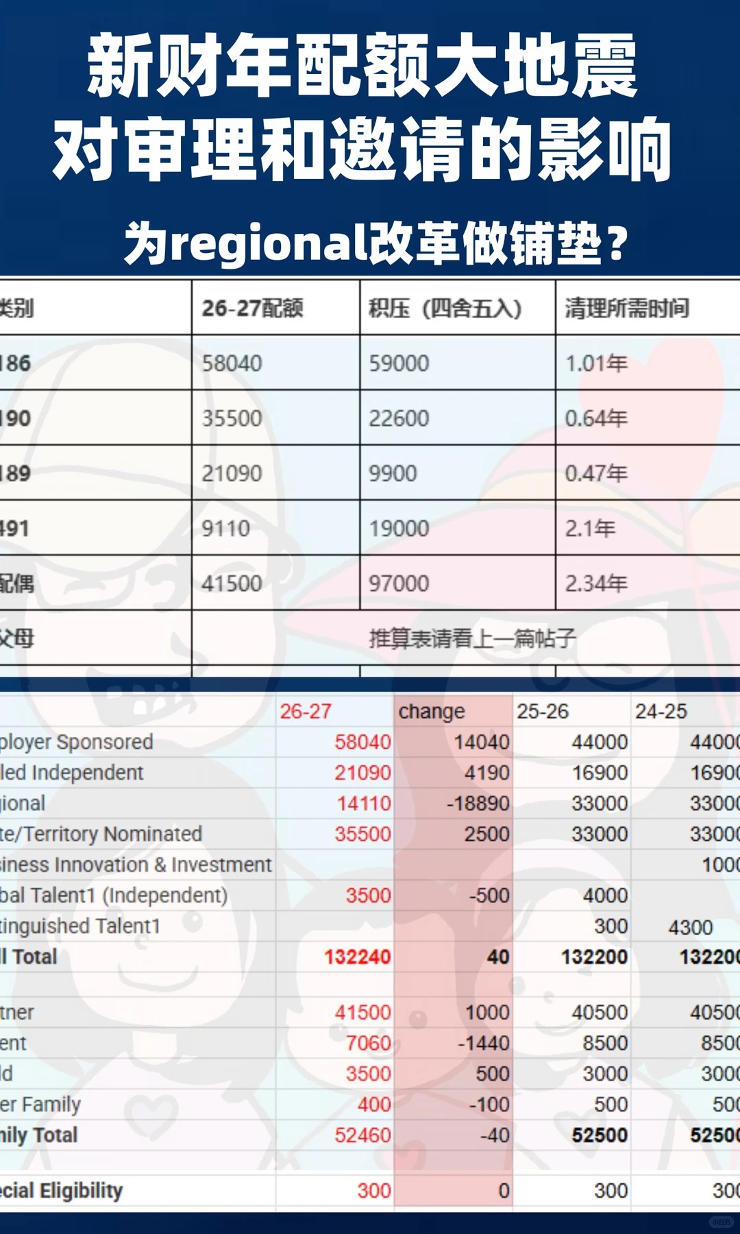 技术类配额表
