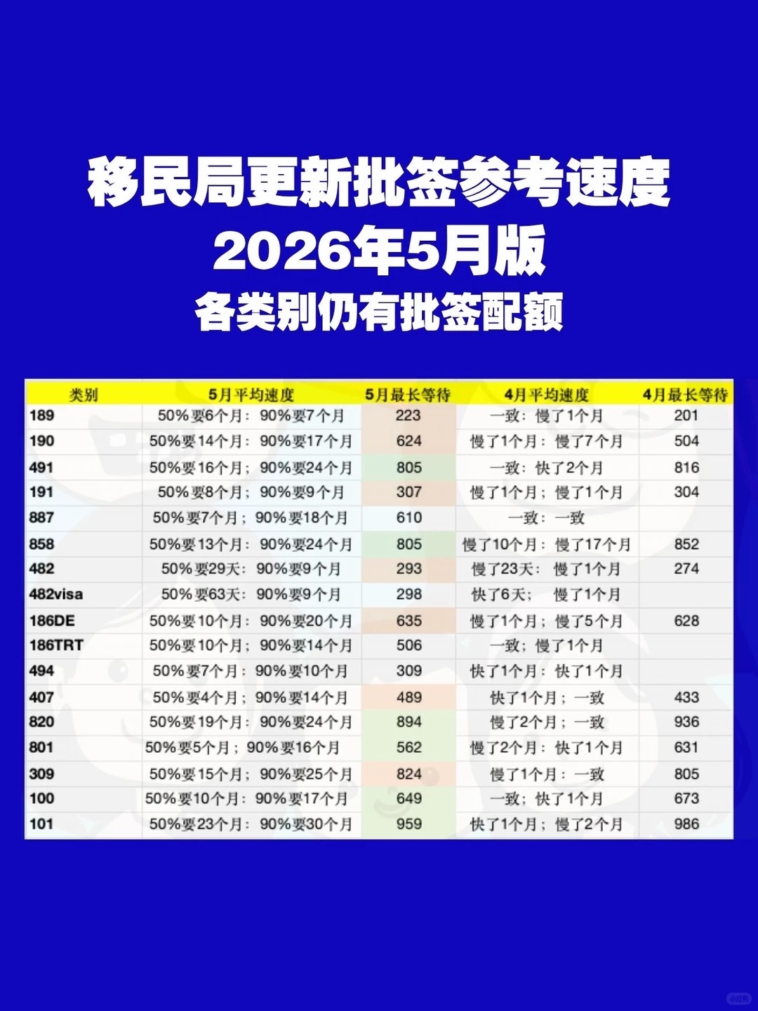 批签参考速度图