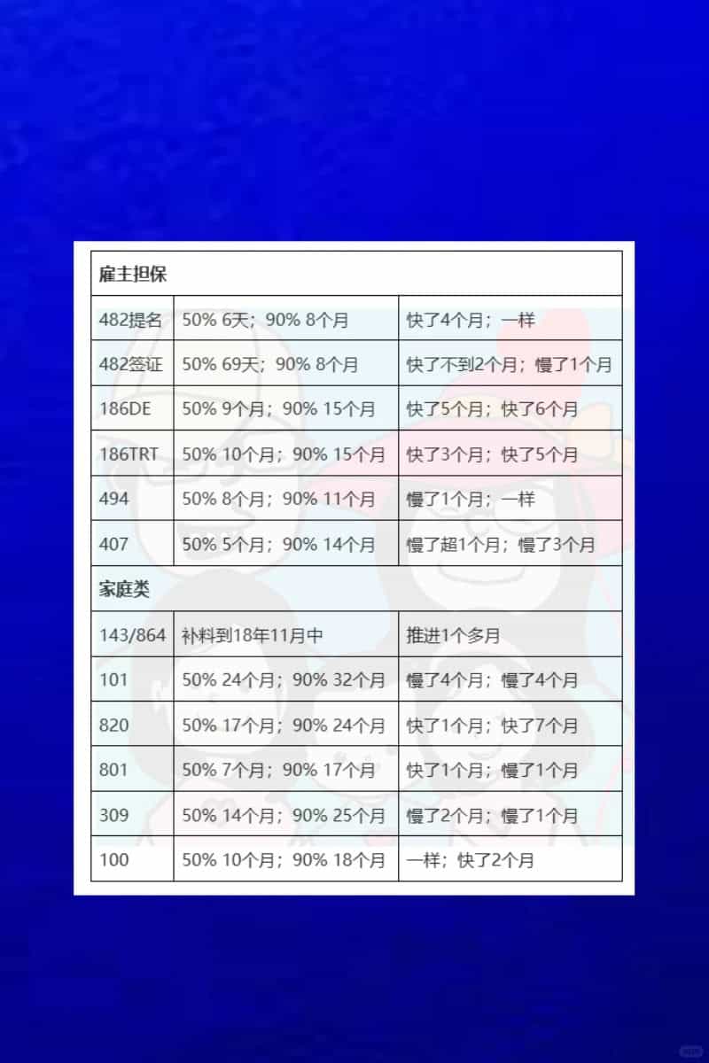 Processing progress chart 1