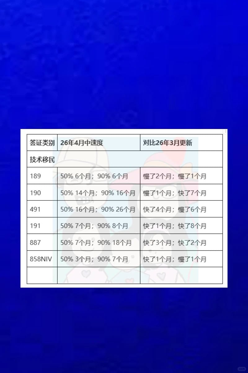 Processing progress chart 2