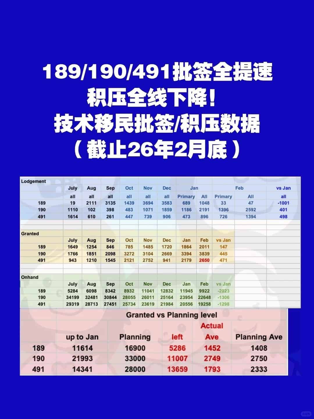 26年2月底的数据图