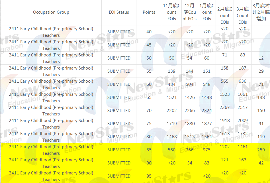 Early childhood education backlog