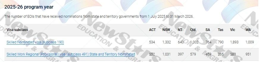 State-nomination quota at the end of March