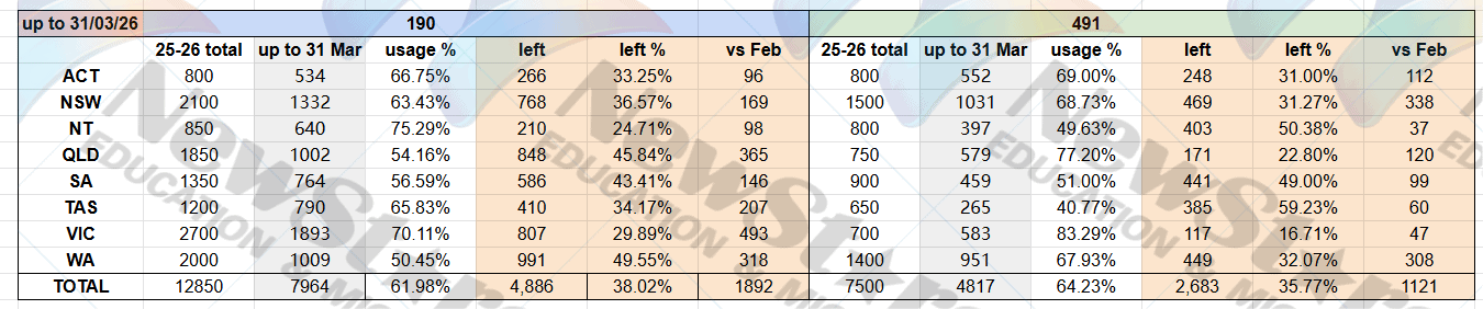 Quota update table