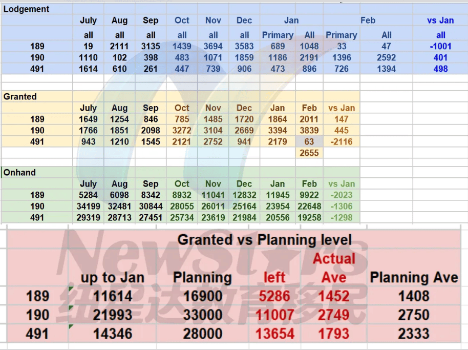 Grant report card