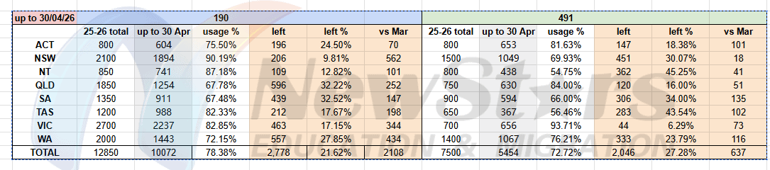 State nomination quotas