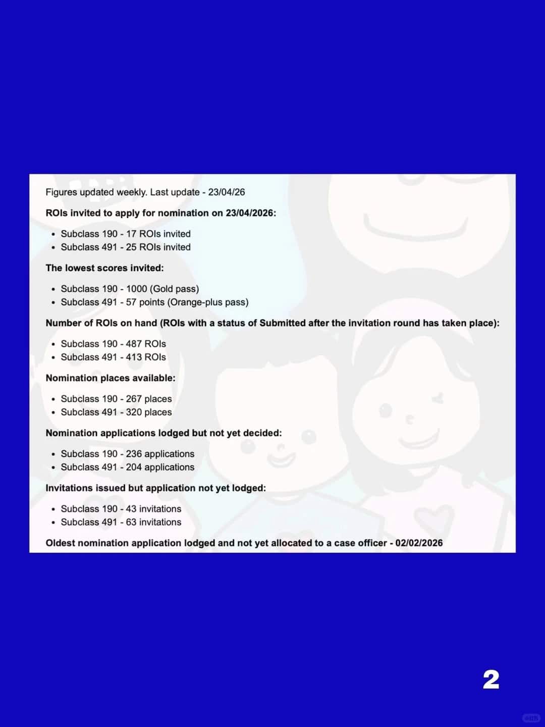 Updated processing and quota chart