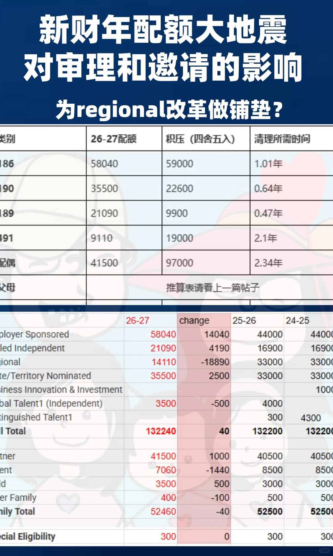 Skilled category quota table