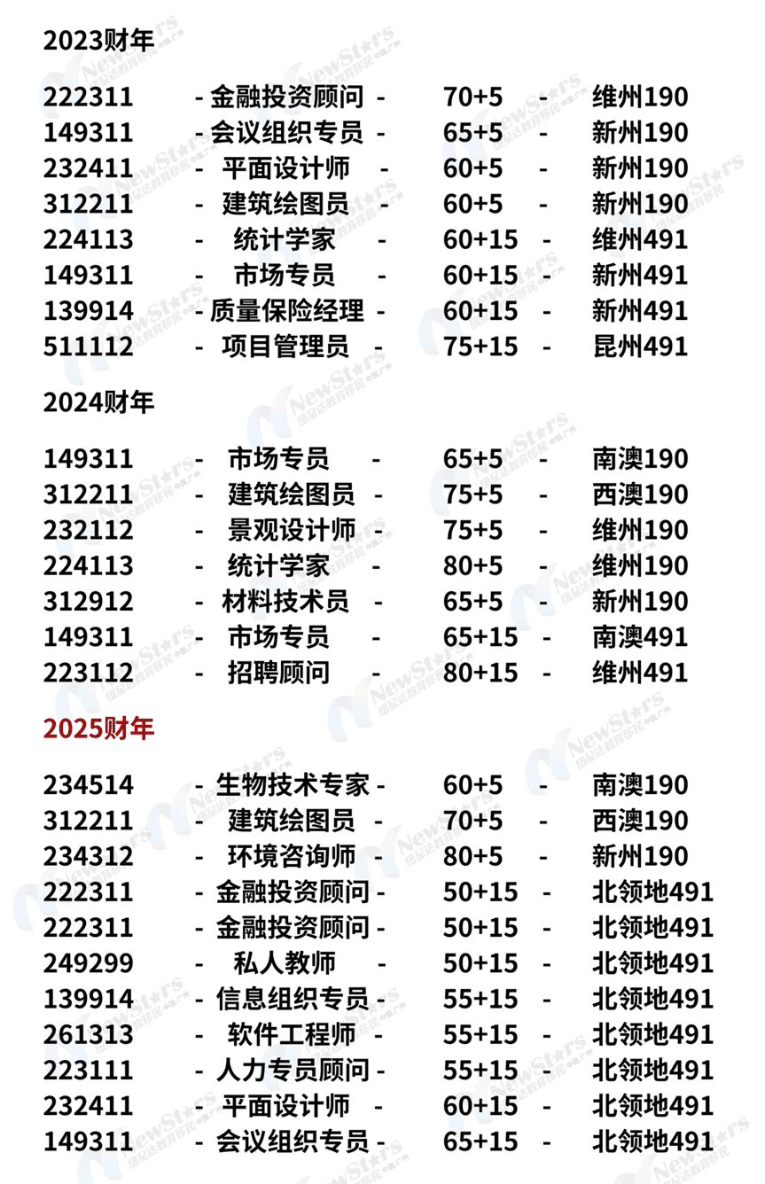 低分上岸案例
