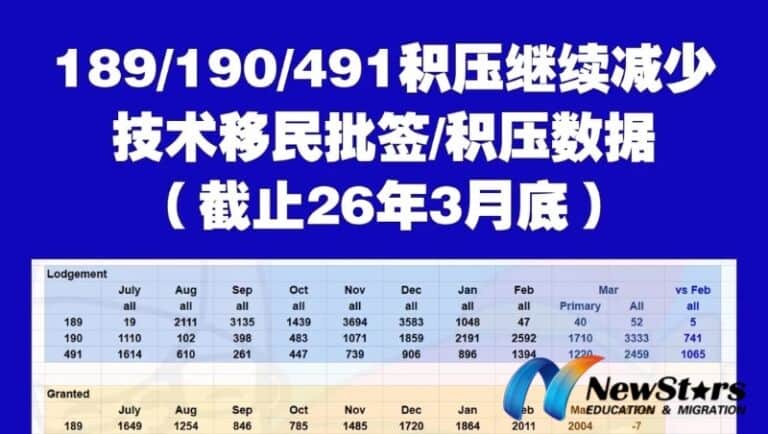 截止3月底三大技术移民批签数据，请查收