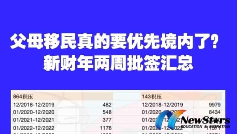 新财年澳洲境内优先审理！父母移民 864 加速、143 境外补料停滞