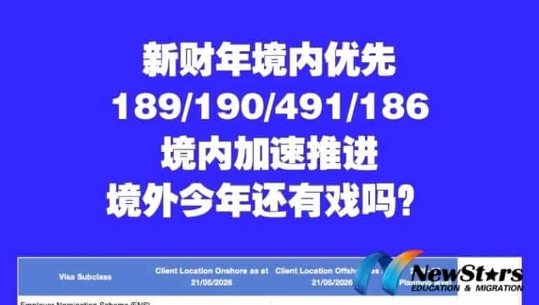 境内优先已成定局！186/189/190/491 积压拆解，看清审理快慢差异