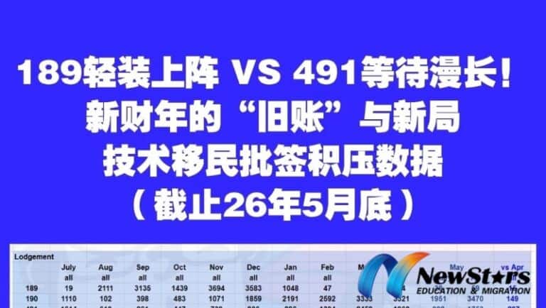 截止 5 月底澳洲技术移民数据更新：189/190/491/191 积压与批签深度解读