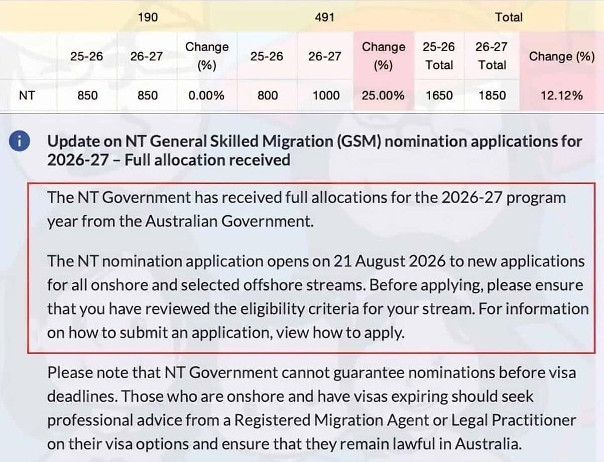 NT 北领地 2026‑27 州担保开放更新，190 与 491 配额表格，官方政策原文截图