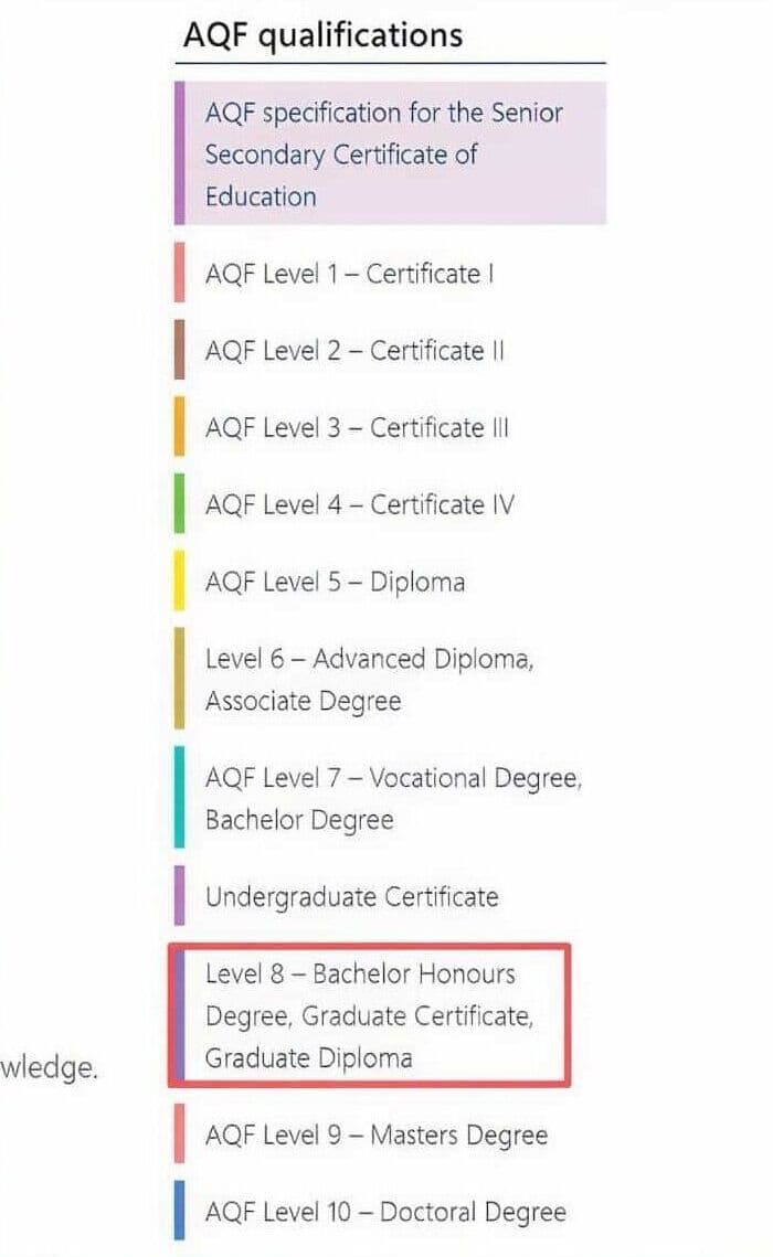 澳洲 AQF 学历框架等级图，Level8 Graduate Diploma，解读 VET 管理 GD 课程转学规则