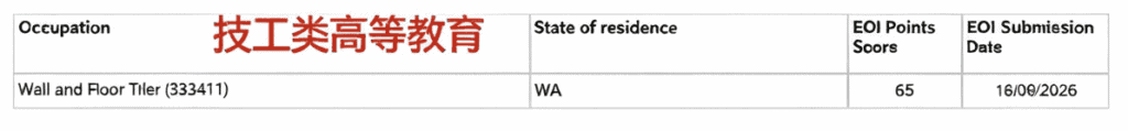 西澳技工类高等教育组别州担保邀请数据，Wall and Floor Tiler 获邀分数