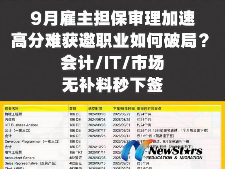 澳洲雇主担保新财年一季度复盘：482、186、407 审理周期汇总